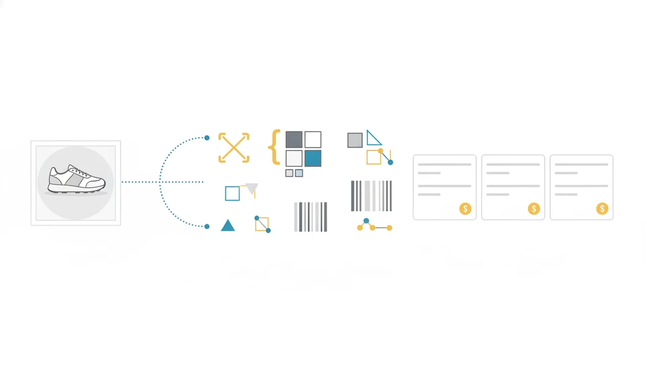 A clean diagram shows a product image turning into visual signals and matched store price cards.